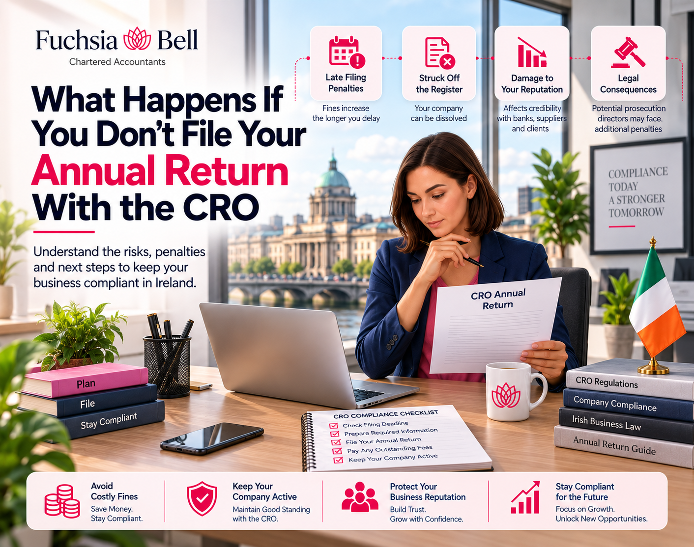 CRO annual return late filing Ireland