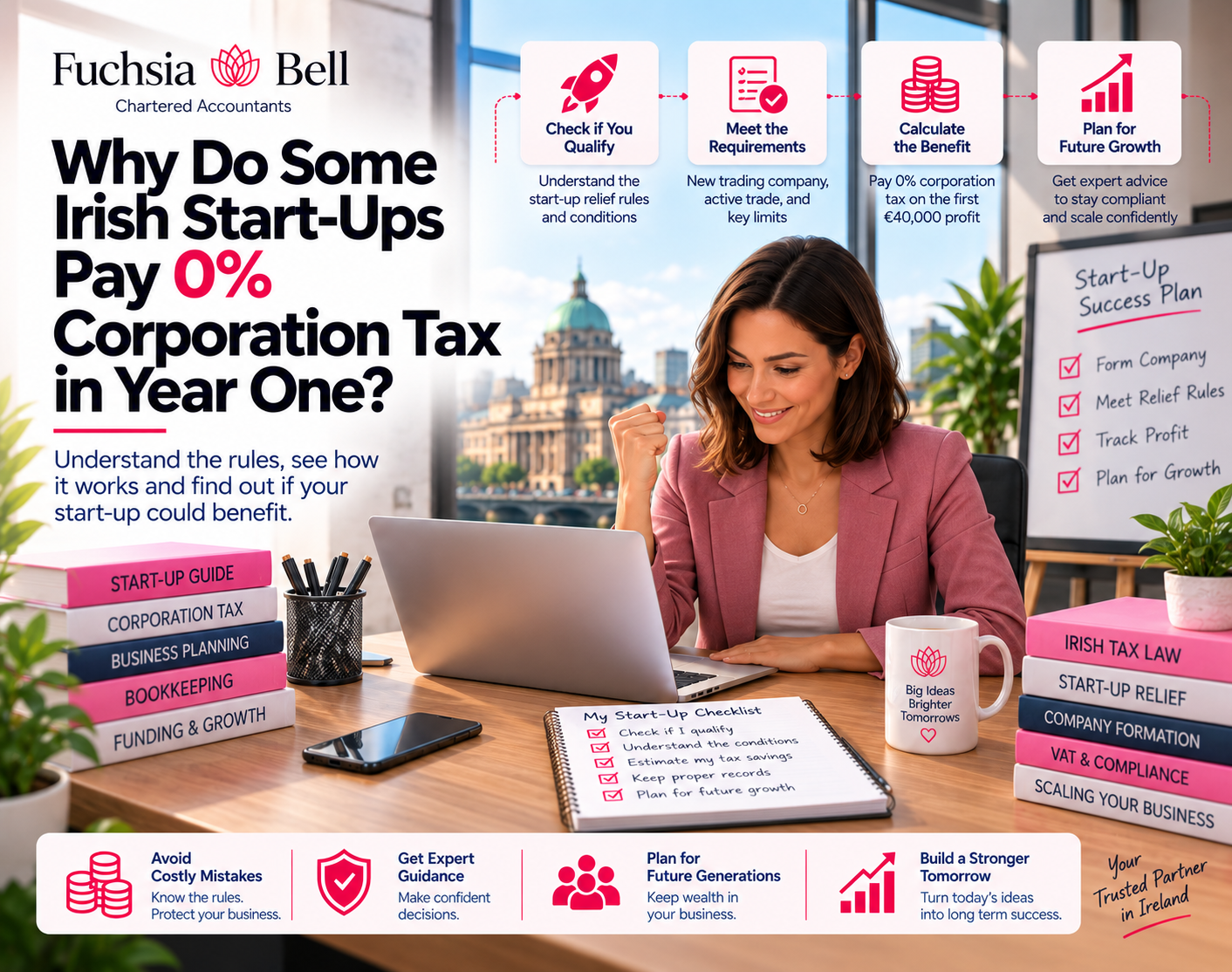 Corporation Tax